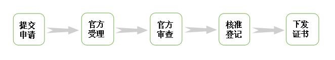 (qun)ӛٷ