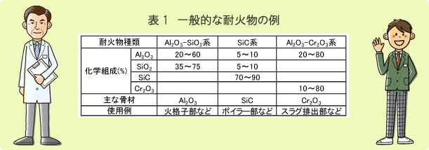你知道耐火材料的化學(xué)成分嗎？