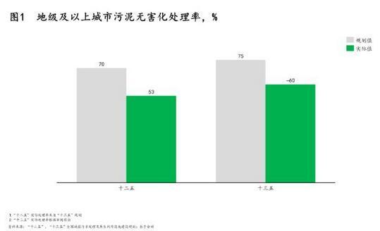 污泥處理|政策、技術(shù)及模式三大驅(qū)動(dòng)下 污泥處理行業(yè)“十四五”迎來轉(zhuǎn)機(jī)