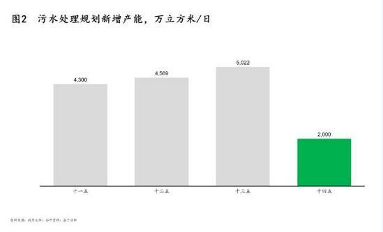 污泥處理|政策、技術(shù)及模式三大驅(qū)動(dòng)下 污泥處理行業(yè)“十四五”迎來轉(zhuǎn)機(jī)