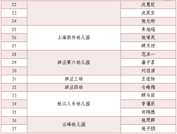 為小藝術(shù)家們點贊！“垃圾分類，我們有‘畫’說”
